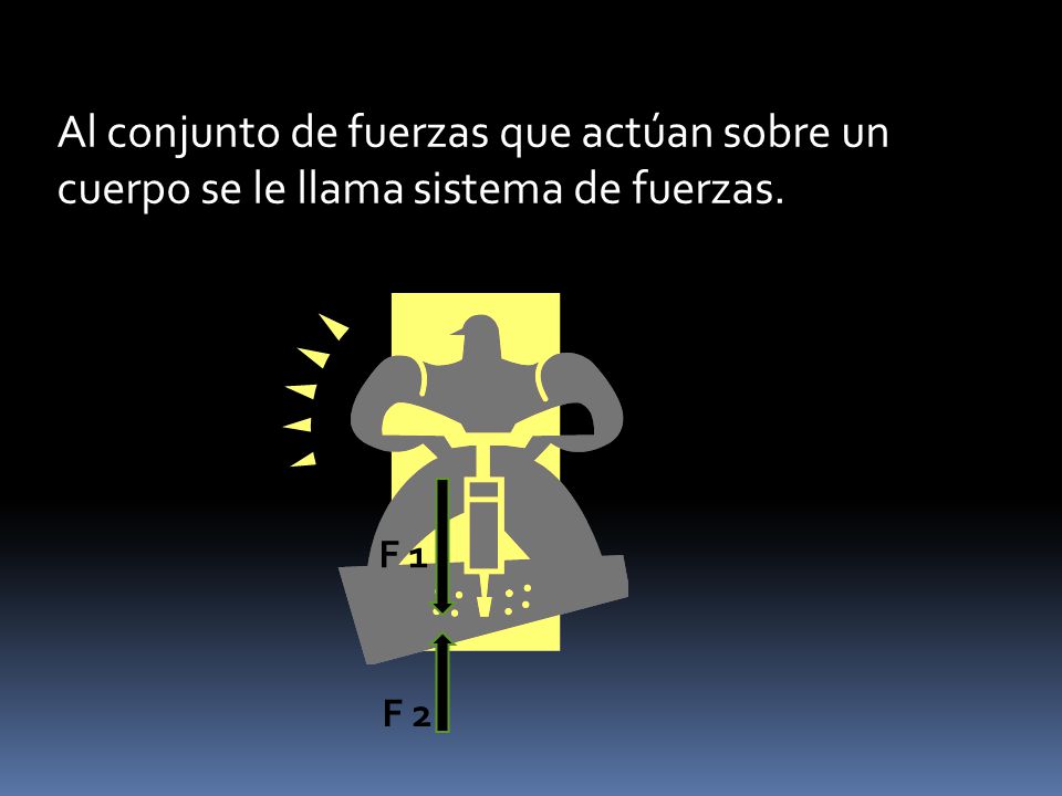 Al conjunto de fuerzas que actúan sobre un cuerpo se le llama sistema de fuerzas.