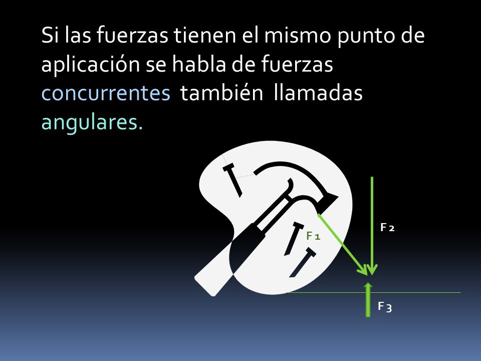 Si las fuerzas tienen el mismo punto de aplicación se habla de fuerzas concurrentes también llamadas angulares.