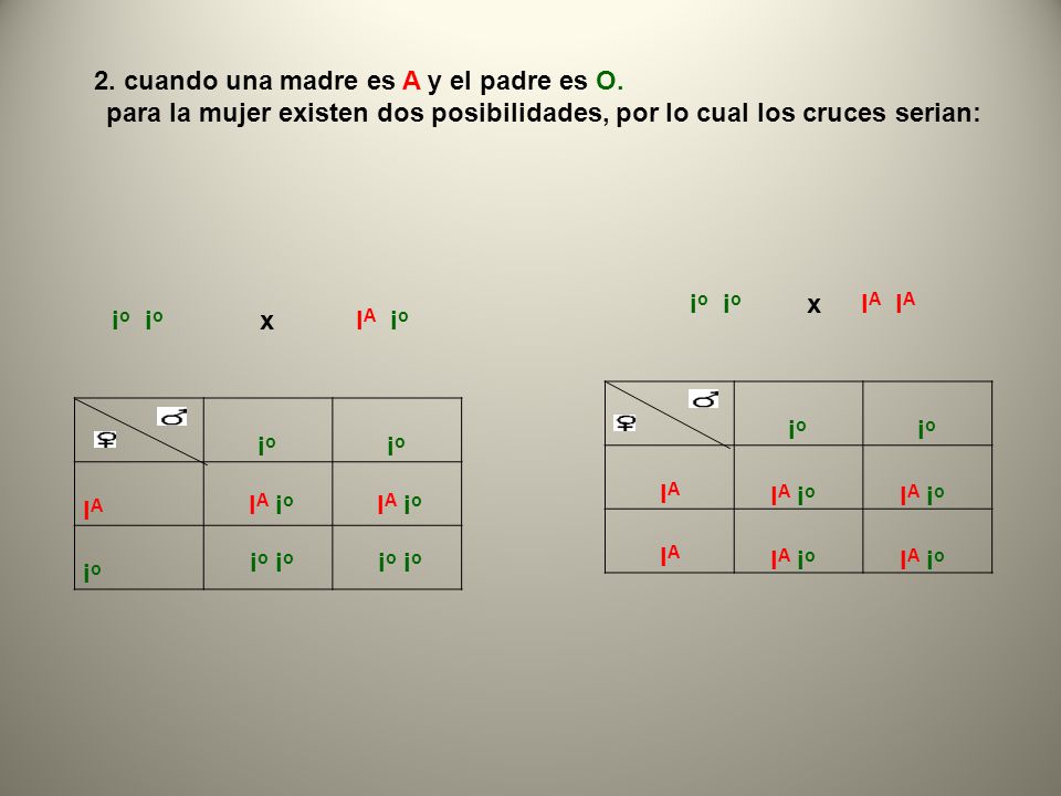 2. cuando una madre es A y el padre es O.