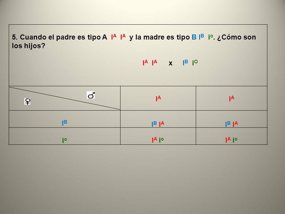 IA IB. io. 5. Cuando el padre es tipo A IA IA y la madre es tipo B IB io. ¿Cómo son los hijos