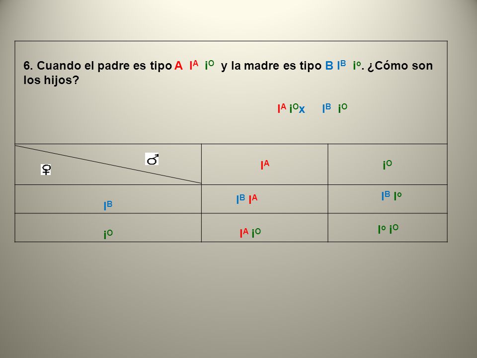 IA iO. IB. 6. Cuando el padre es tipo A IA iO y la madre es tipo B IB io. ¿Cómo son los hijos