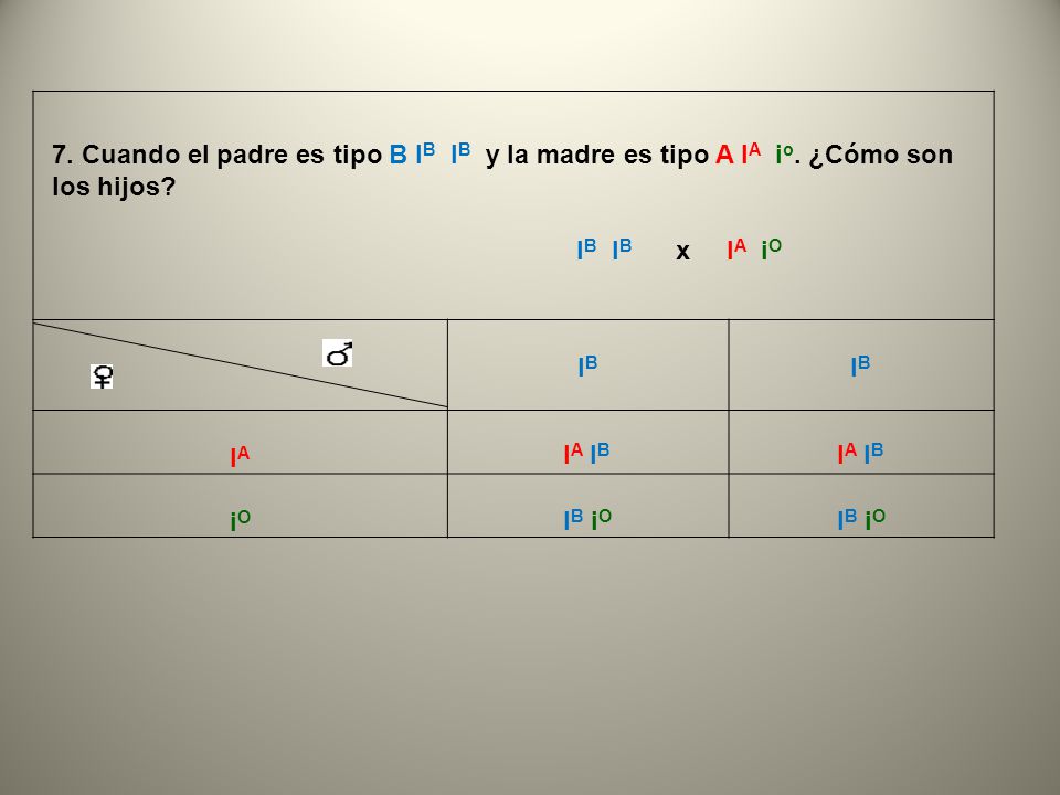 IB IA. iO. 7. Cuando el padre es tipo B IB IB y la madre es tipo A IA io. ¿Cómo son los hijos