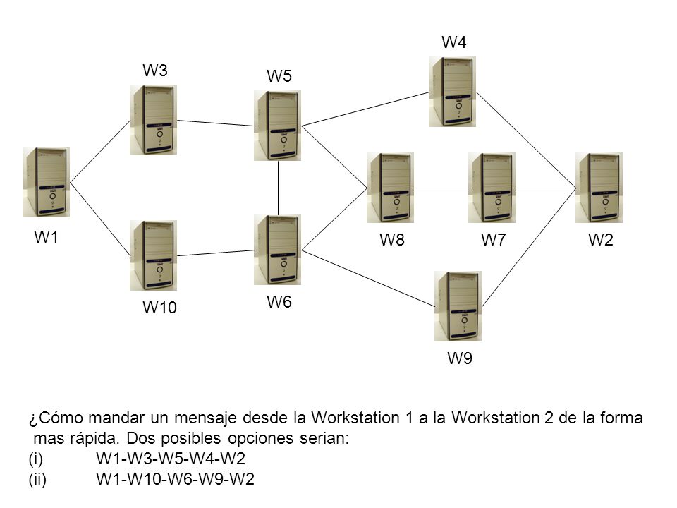 W4 W3. W5. W1. W8. W7. W2. W6. W10. W9. ¿Cómo mandar un mensaje desde la Workstation 1 a la Workstation 2 de la forma.