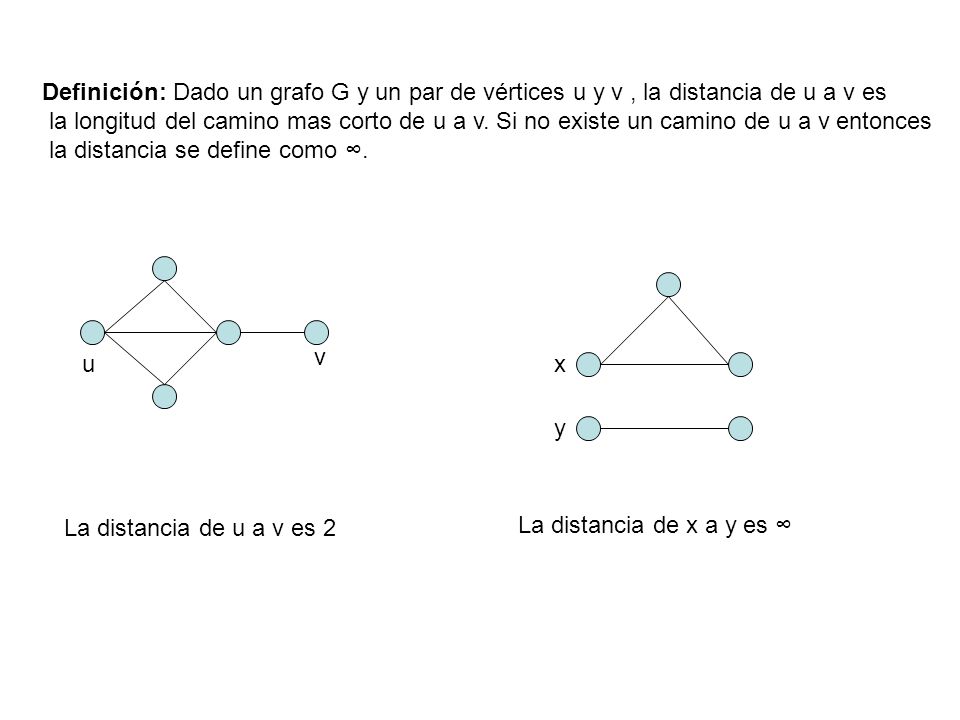 Definición: Dado un grafo G y un par de vértices u y v , la distancia de u a v es