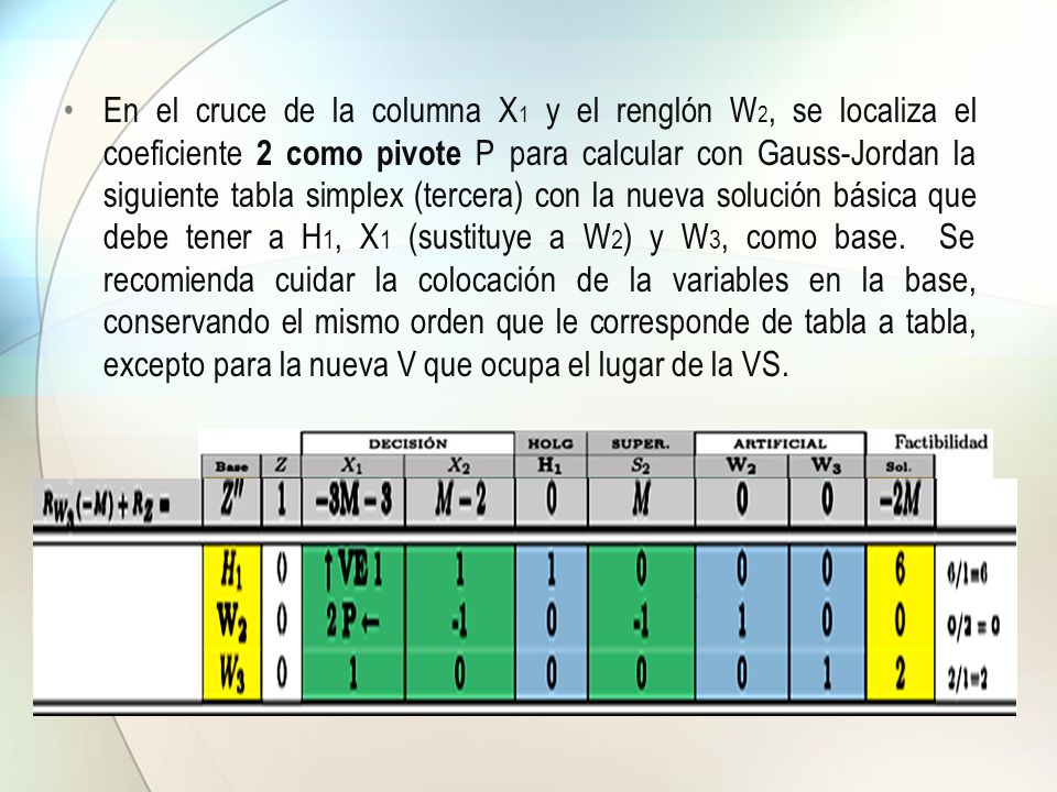 En el cruce de la columna X1 y el renglón W2, se localiza el coeficiente 2 como pivote P para calcular con Gauss-Jordan la siguiente tabla simplex (tercera) con la nueva solución básica que debe tener a H1, X1 (sustituye a W2) y W3, como base.