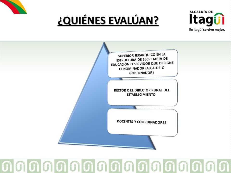 ¿QUIÉNES EVALÚAN SUPERIOR JERARQUICO EN LA ESTRUCTURA DE SECRETARIA DE EDUCACIÓN O SERVIDOR QUE DESIGNE EL NOMINADOR (ALCALDE O GOBERNADOR)