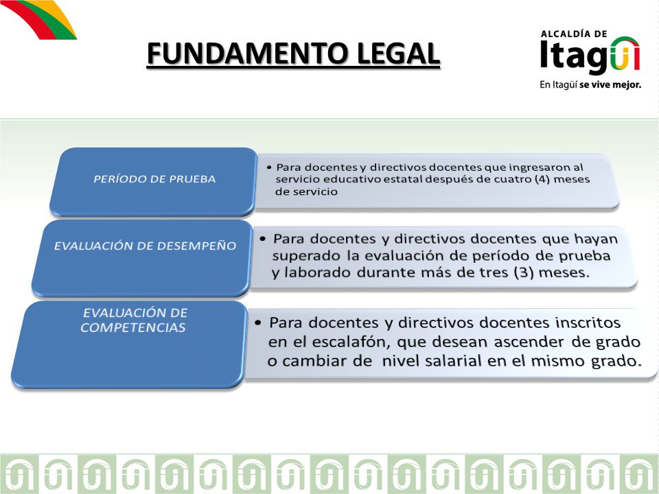 FUNDAMENTO LEGAL Para docentes y directivos docentes que ingresaron al servicio educativo estatal después de cuatro (4) meses de servicio.
