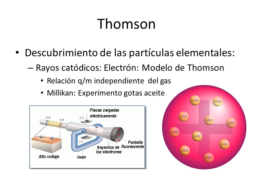 Thomson Descubrimiento de las partículas elementales: