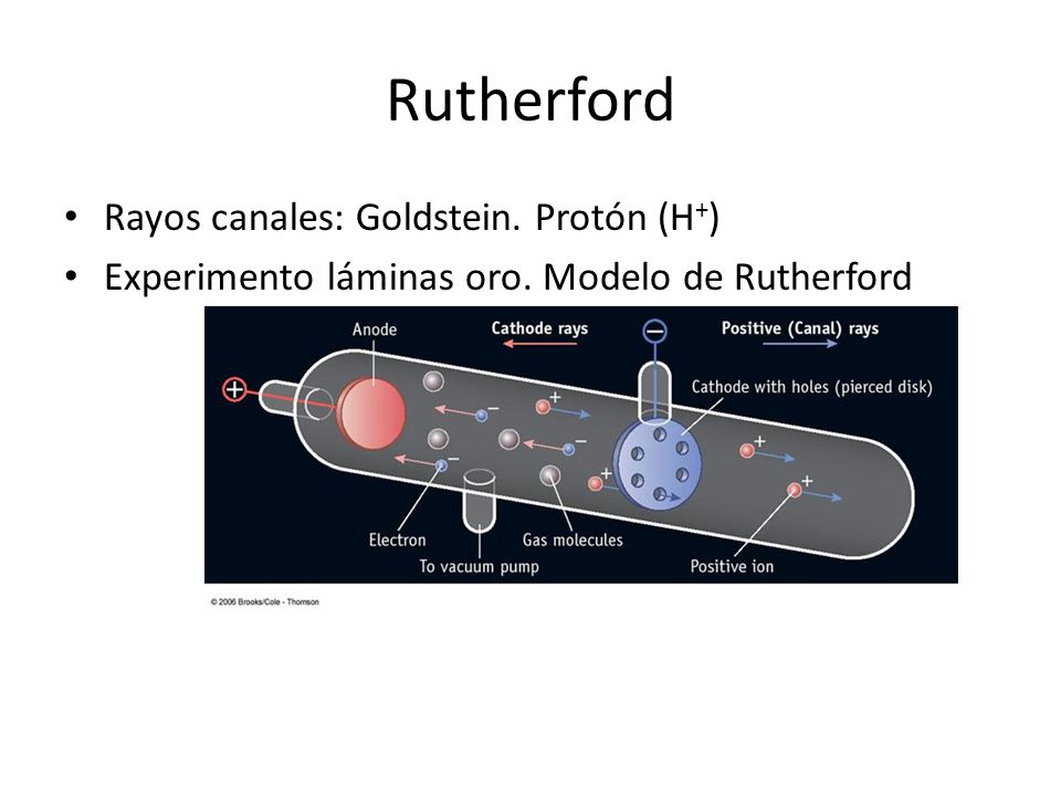 Rutherford Rayos canales: Goldstein. Protón (H+)