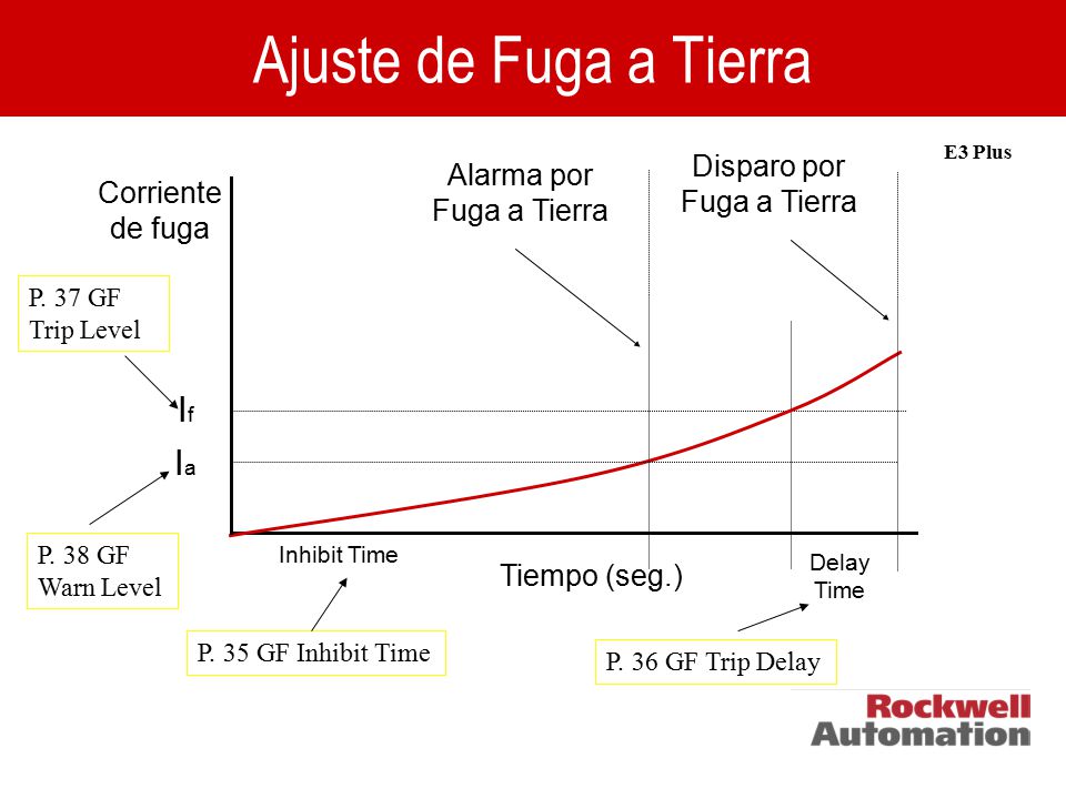 Ajuste de Fuga a Tierra If Ia Disparo por Fuga a Tierra