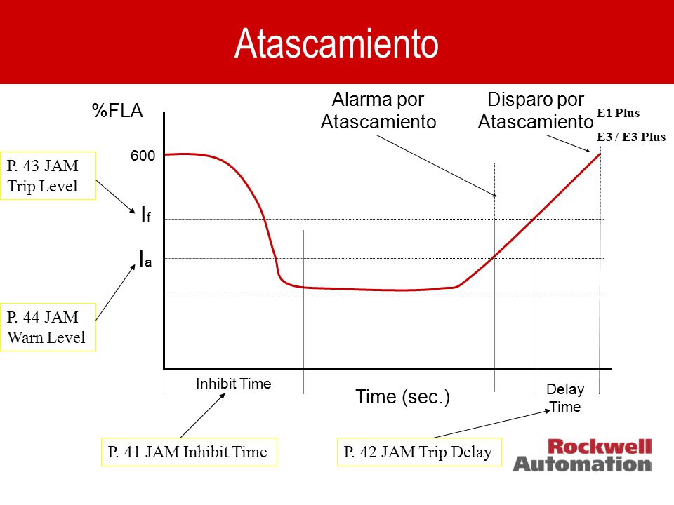 Atascamiento If Ia Alarma por Atascamiento Disparo por Atascamiento