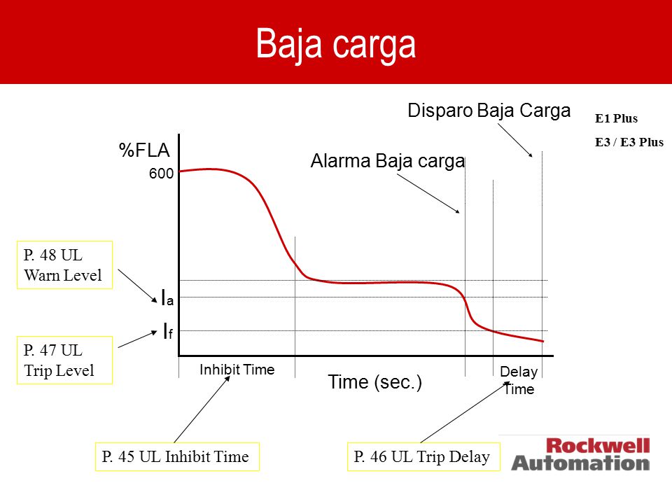 Baja carga Ia If Disparo Baja Carga %FLA Alarma Baja carga Time (sec.)