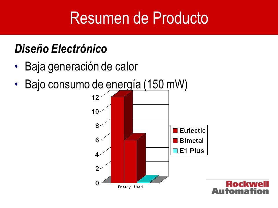 Resumen de Producto Diseño Electrónico Baja generación de calor