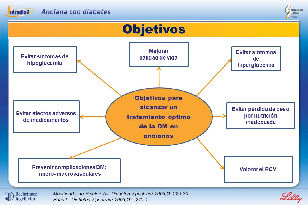 Objetivos Mejorar calidad de vida. Evitar síntomas de hipoglucemia. Evitar síntomas de hiperglucemia.