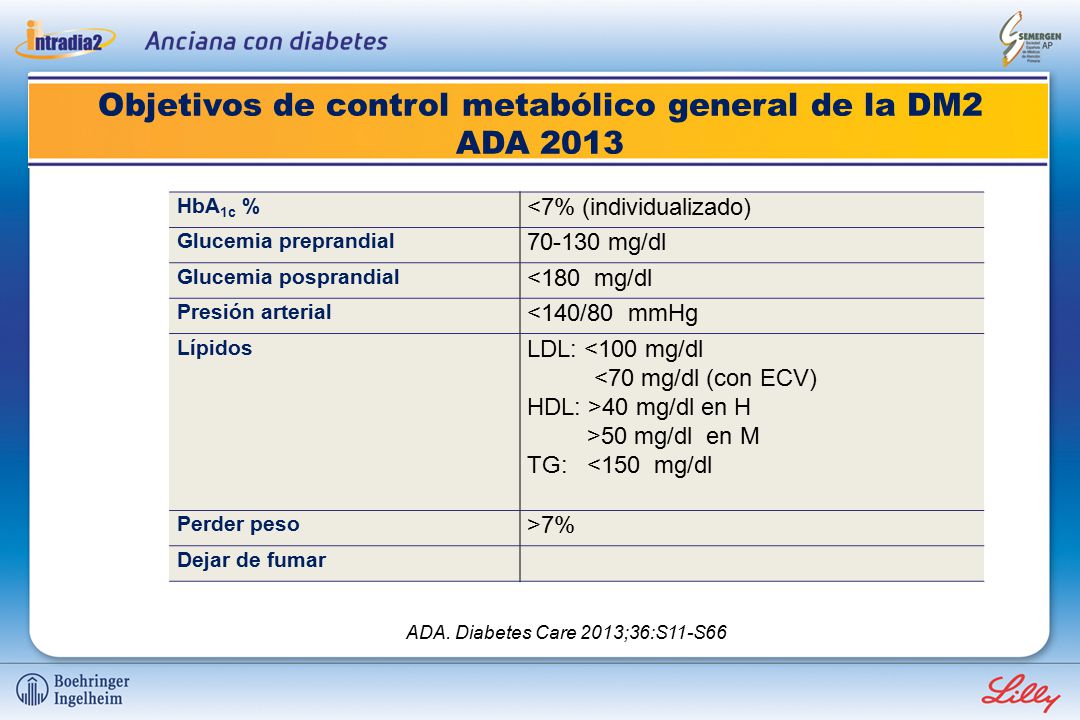 Objetivos de control metabólico general de la DM2 ADA 2013