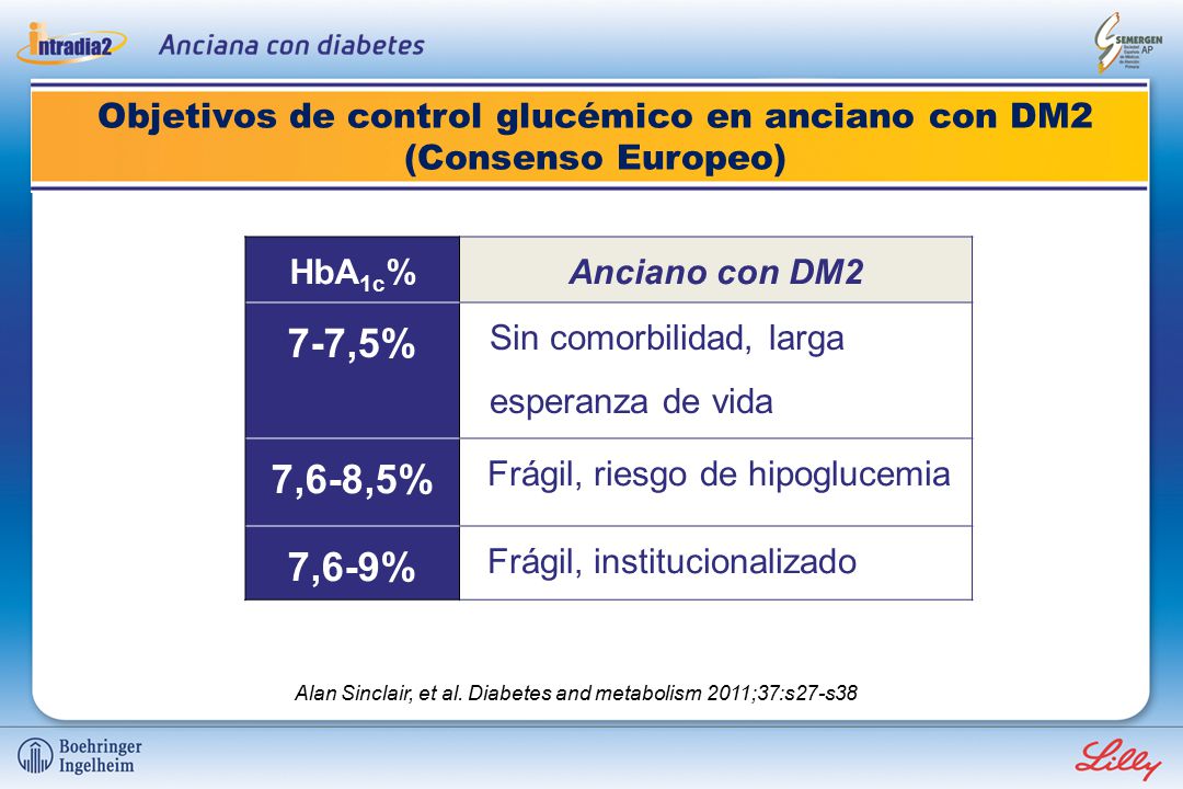 Objetivos de control glucémico en anciano con DM2 (Consenso Europeo)