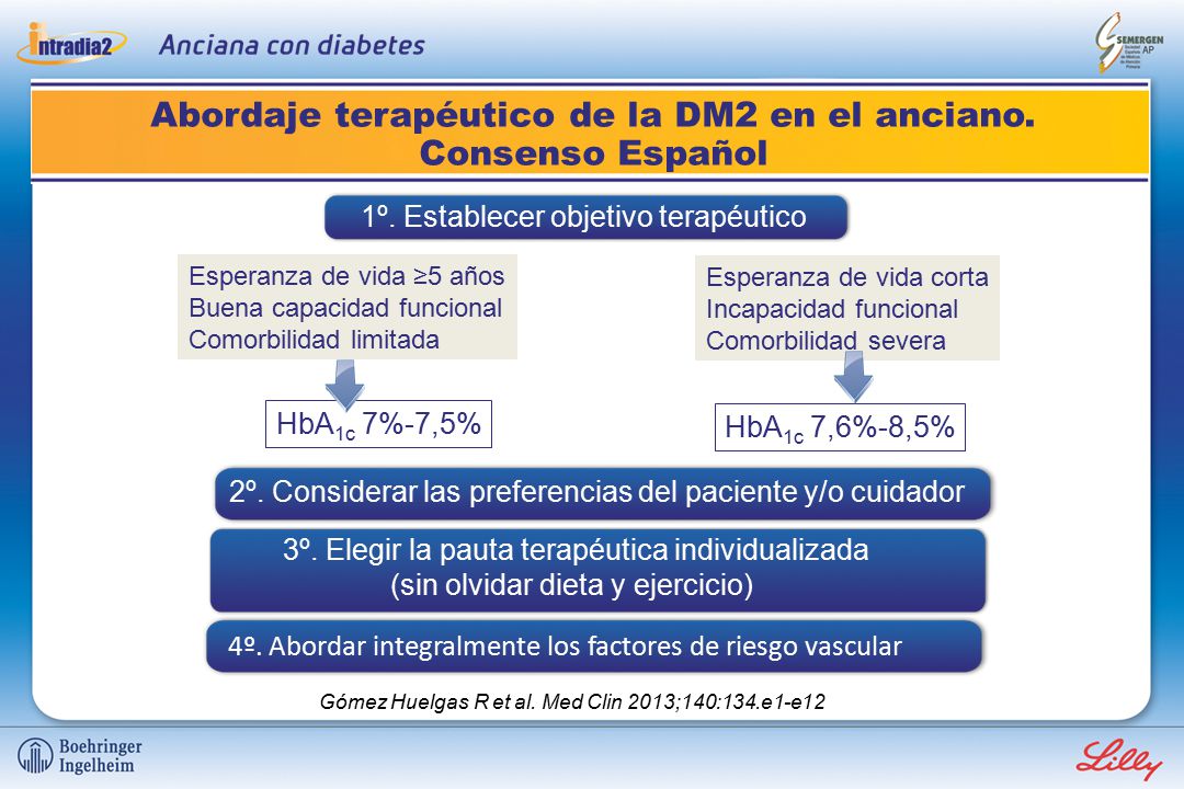 Abordaje terapéutico de la DM2 en el anciano. Consenso Español