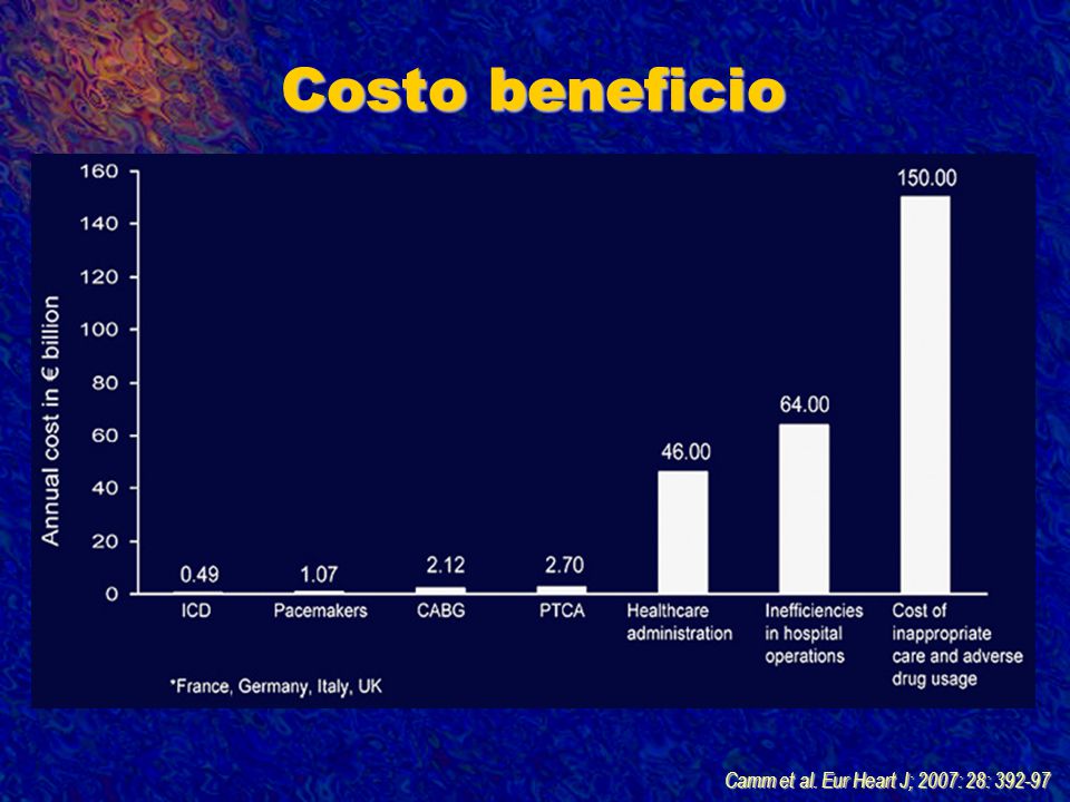Costo beneficio Camm et al. Eur Heart J; 2007: 28: