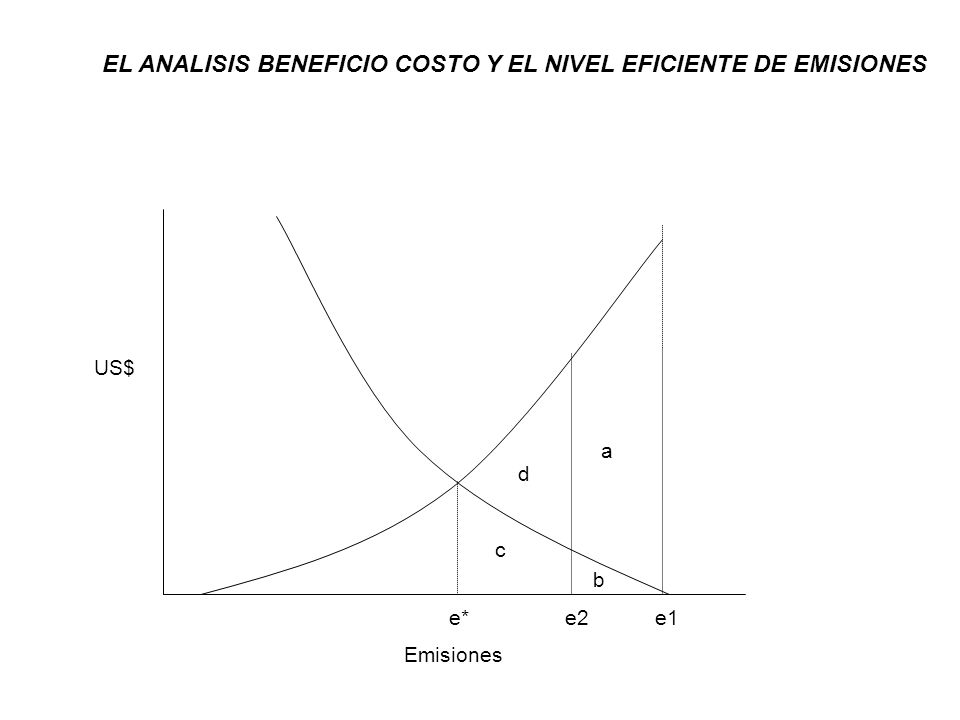 EL ANALISIS BENEFICIO COSTO Y EL NIVEL EFICIENTE DE EMISIONES