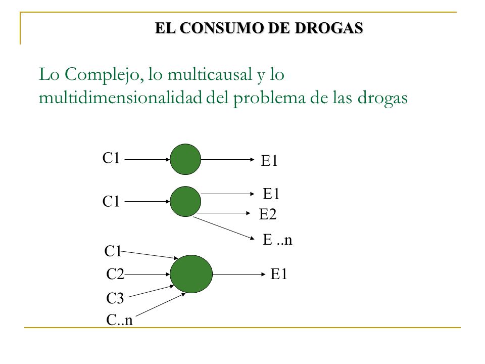 EL CONSUMO DE DROGAS Lo Complejo, lo multicausal y lo multidimensionalidad del problema de las drogas.