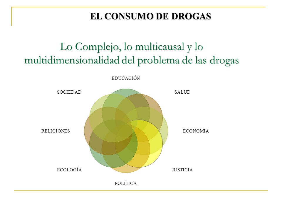 EL CONSUMO DE DROGAS Lo Complejo, lo multicausal y lo multidimensionalidad del problema de las drogas.