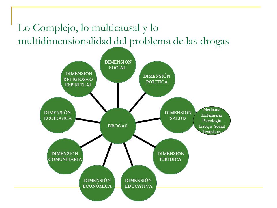 Lo Complejo, lo multicausal y lo multidimensionalidad del problema de las drogas