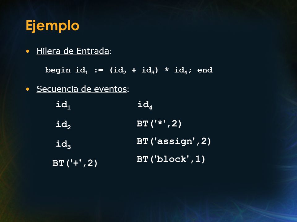 Ejemplo id1 id4 id2 BT( * ,2) BT( assign ,2) BT( block ,1) id3