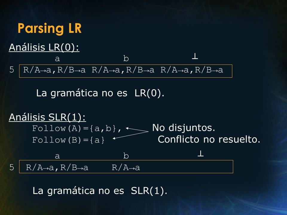 Parsing LR Análisis LR(0): a b ┴ R/A→a,R/B→a R/A→a,R/B→a R/A→a,R/B→a