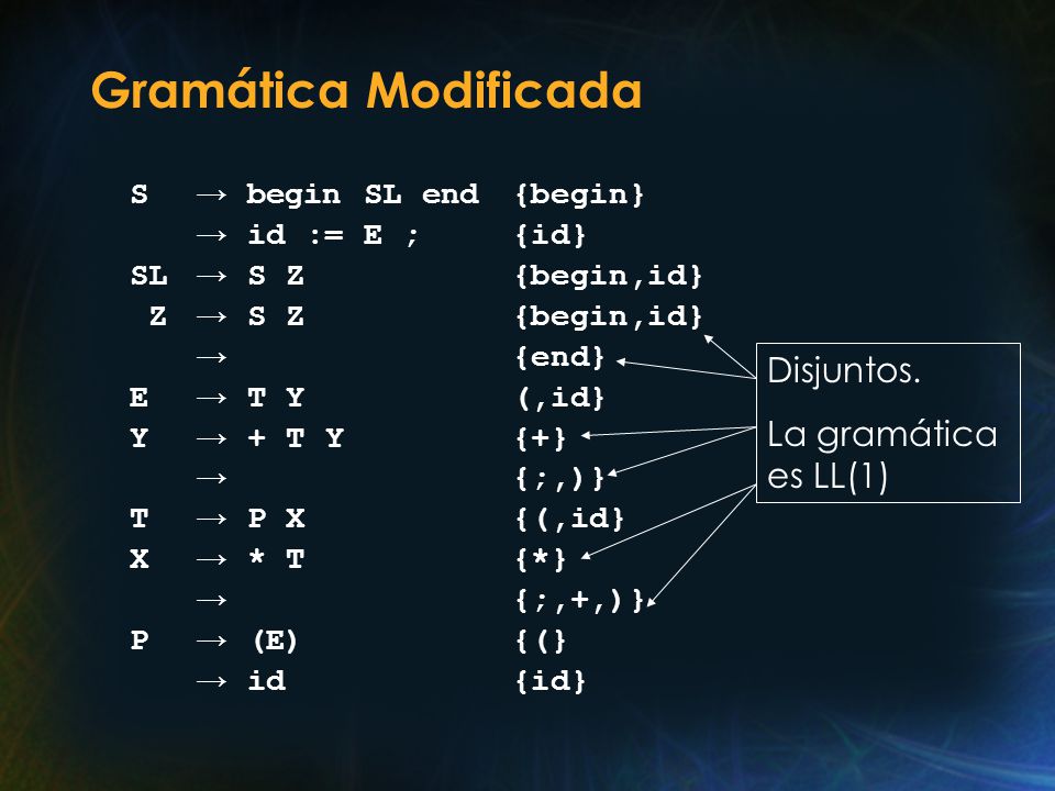Gramática Modificada Disjuntos. La gramática es LL(1) → id := E ; {id}