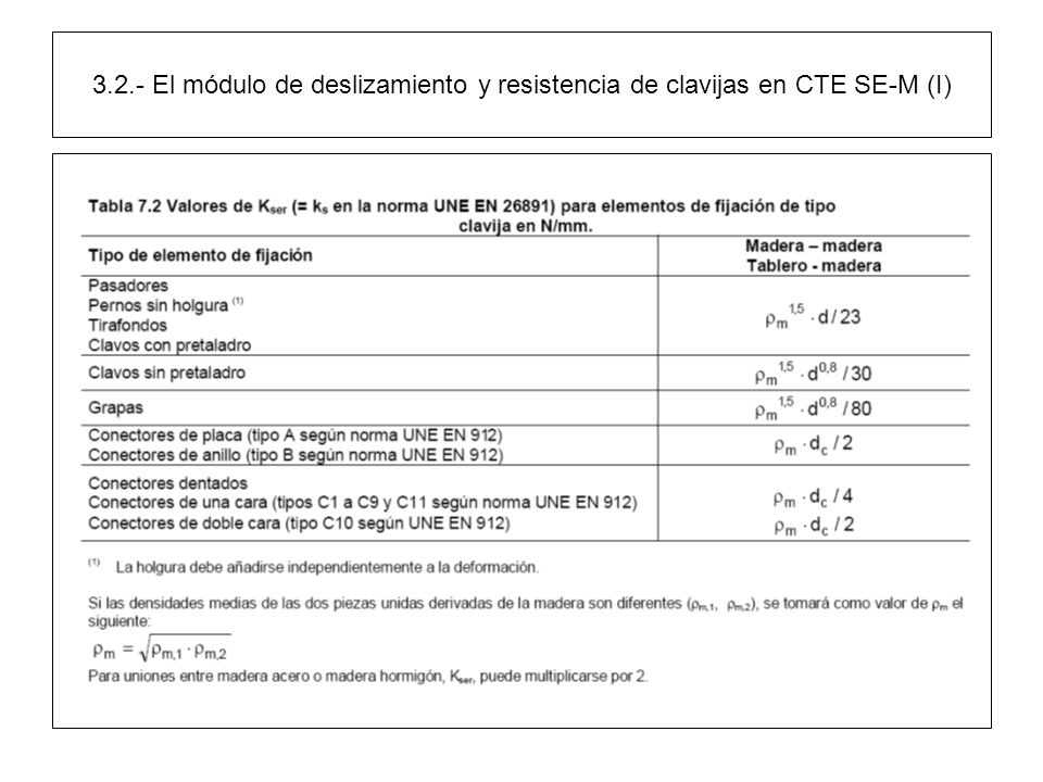 3.2.- El módulo de deslizamiento y resistencia de clavijas en CTE SE-M (I)