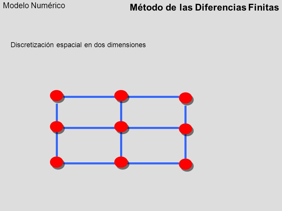 Método de las Diferencias Finitas