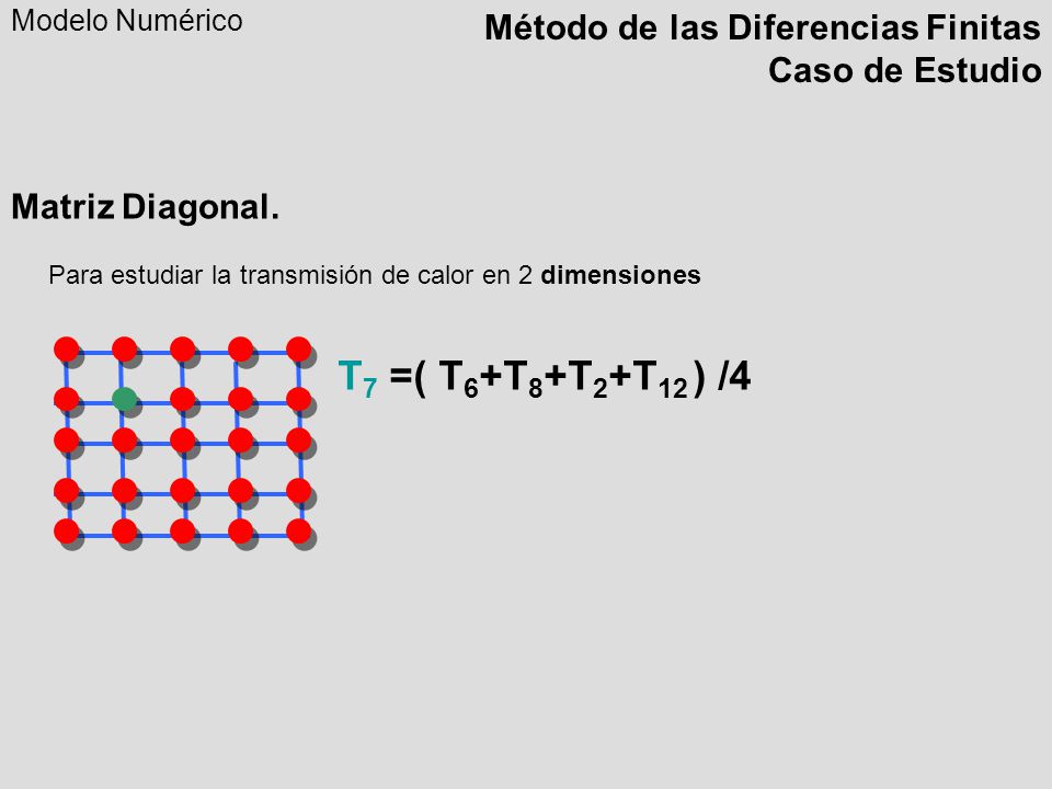 T7 =( T6+T8+T2+T12 ) /4 Método de las Diferencias Finitas