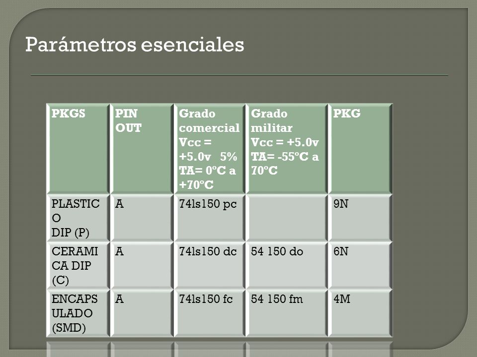 Parámetros esenciales