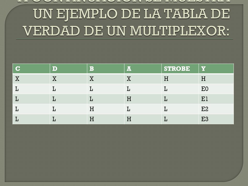 A CONTINUACION SE MUESTRA UN EJEMPLO DE LA TABLA DE VERDAD DE UN MULTIPLEXOR: