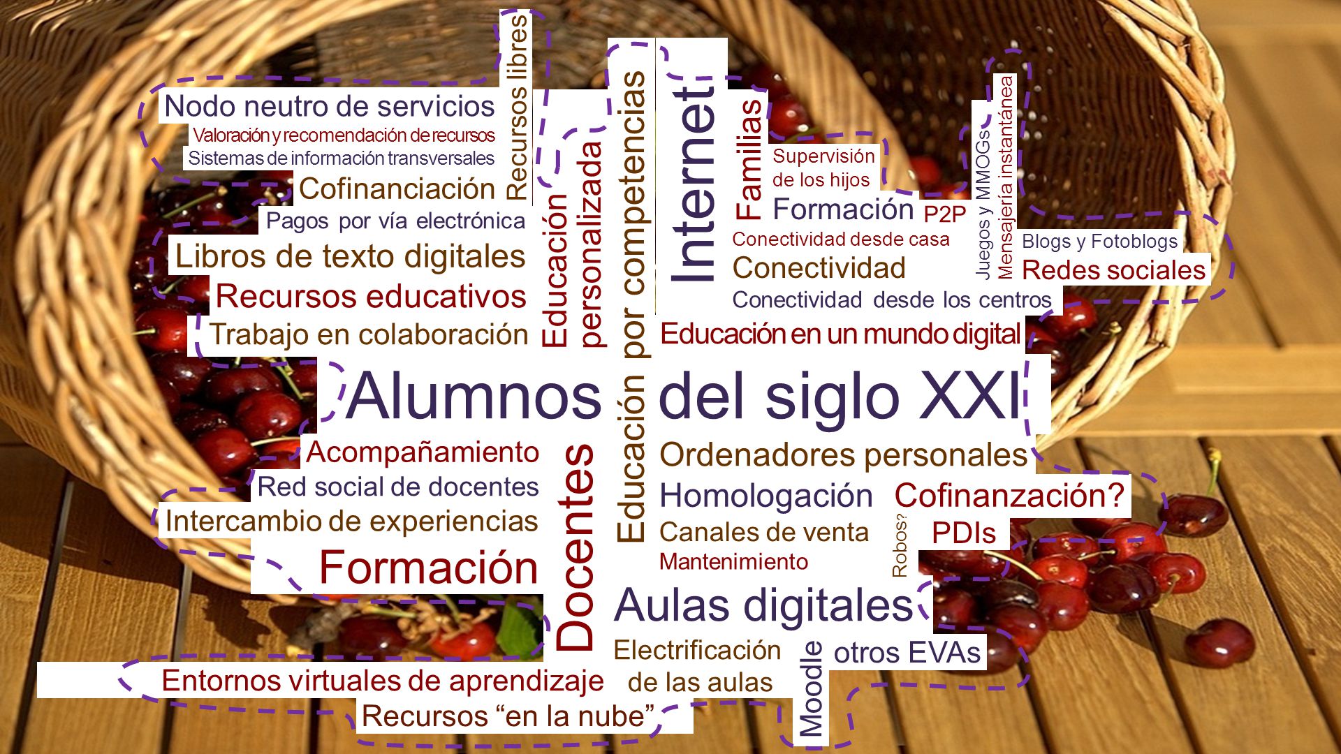 Alumnos del siglo XXI Internet Docentes Formación Aulas digitales