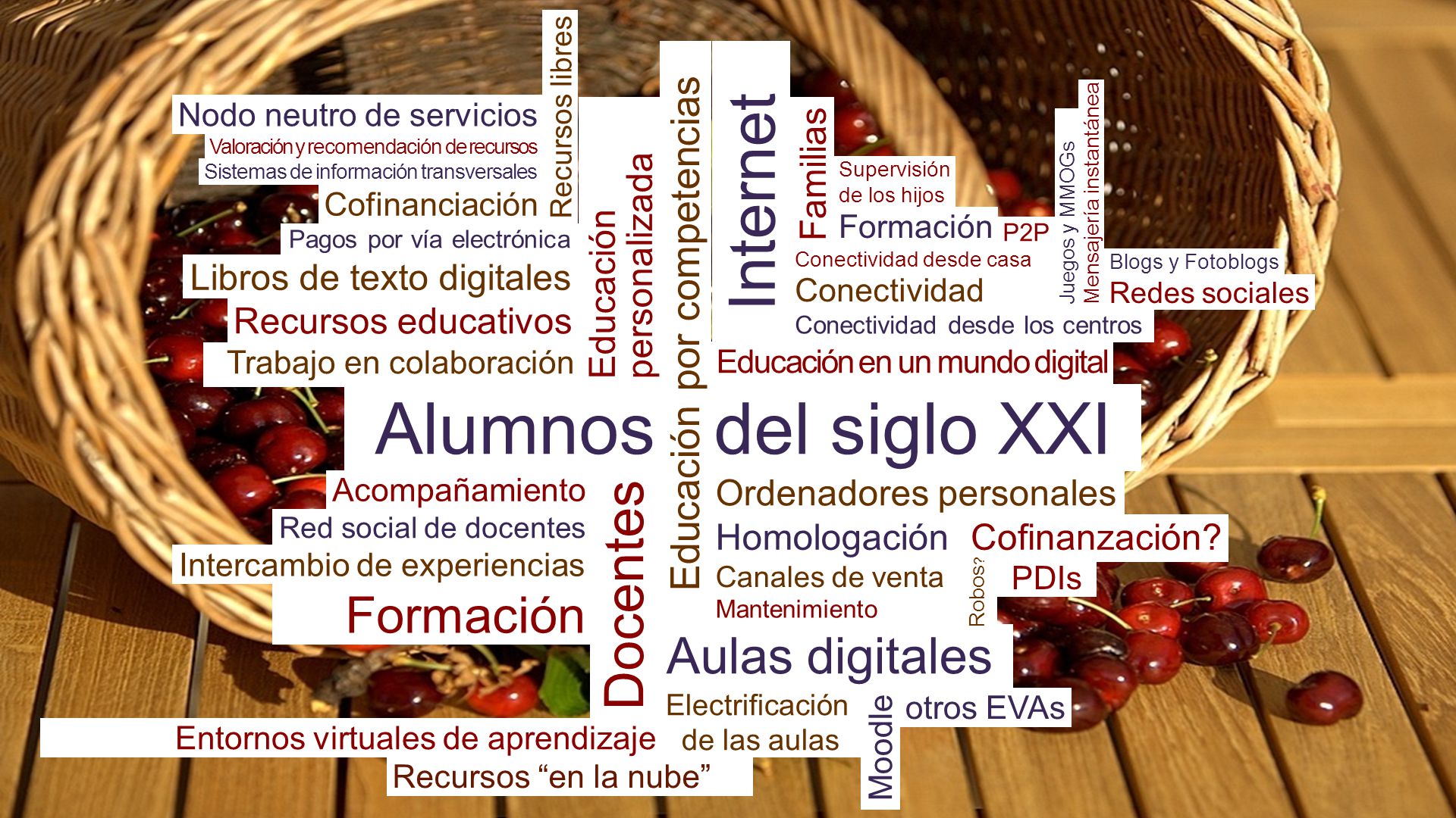 Alumnos del siglo XXI Internet Docentes Formación Aulas digitales