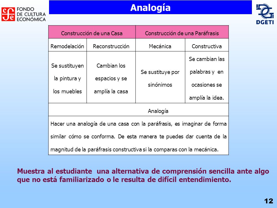 Analogía Construcción de una Casa. Construcción de una Paráfrasis. Remodelación. Reconstrucción.