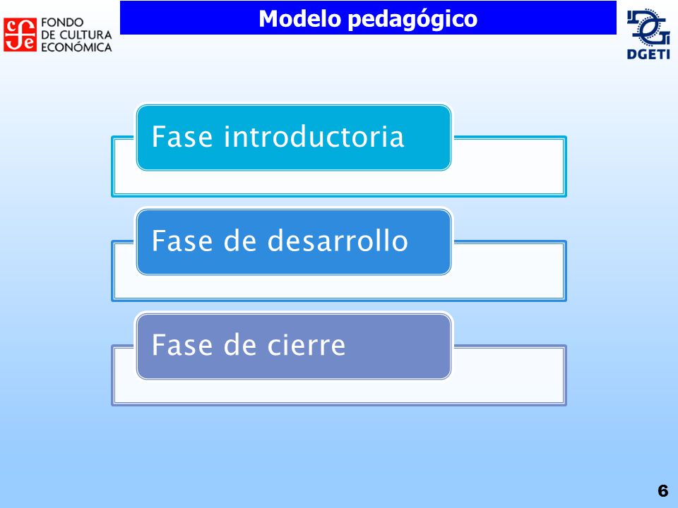 Modelo pedagógico Fase introductoria Fase de desarrollo Fase de cierre