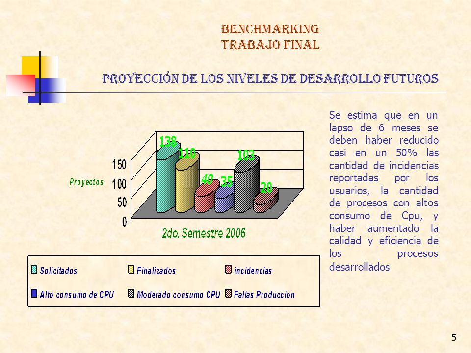 BENCHMARKING TRABAJO FINAL proyección de los Niveles de Desarrollo Futuros