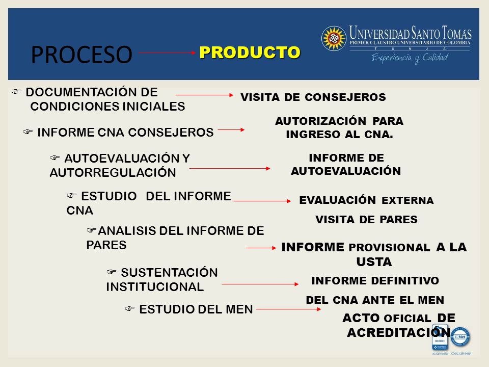 PROCESO PRODUCTO DOCUMENTACIÓN DE CONDICIONES INICIALES
