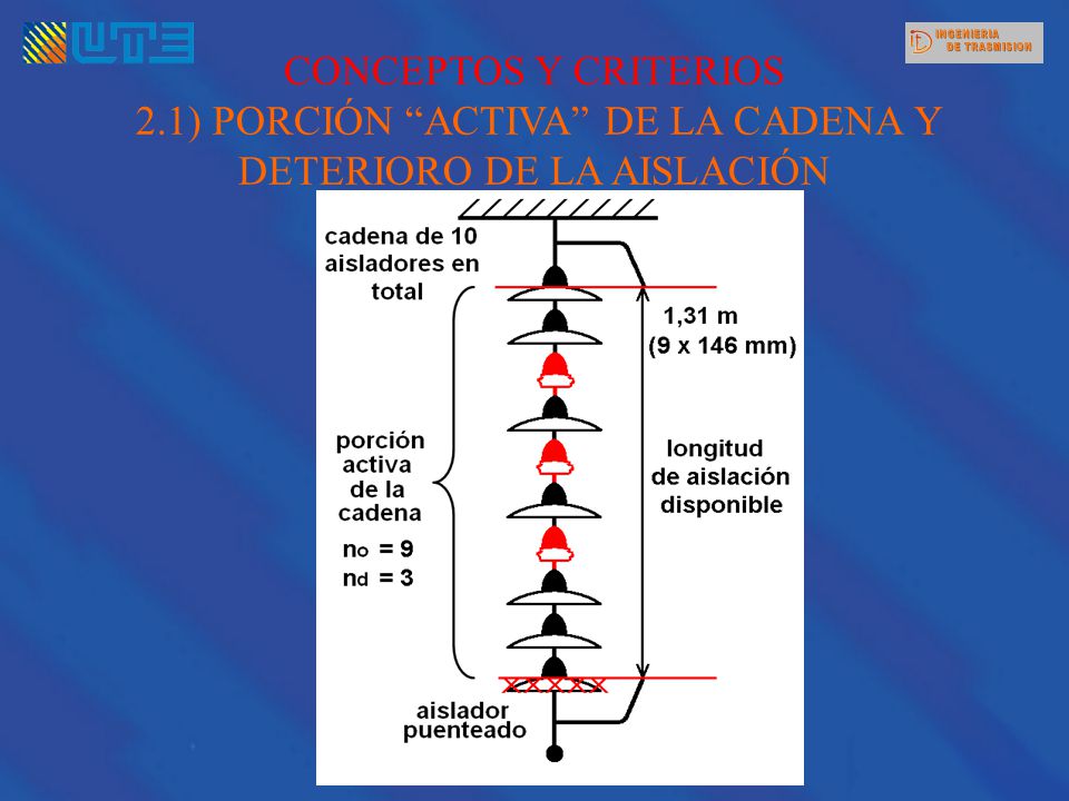 CONCEPTOS Y CRITERIOS 2.1) PORCIÓN ACTIVA DE LA CADENA Y DETERIORO DE LA AISLACIÓN