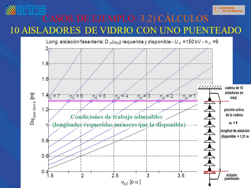 CASOS DE EJEMPLO: 3.2) CÁLCULOS 10 AISLADORES DE VIDRIO CON UNO PUENTEADO
