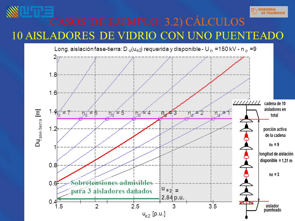 CASOS DE EJEMPLO: 3.2) CÁLCULOS 10 AISLADORES DE VIDRIO CON UNO PUENTEADO