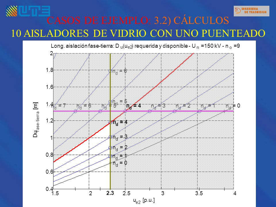 CASOS DE EJEMPLO: 3.2) CÁLCULOS 10 AISLADORES DE VIDRIO CON UNO PUENTEADO