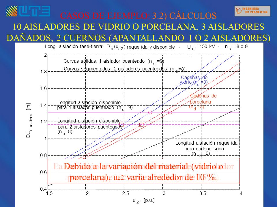 CASOS DE EJEMPLO: 3.2) CÁLCULOS 10 AISLADORES DE VIDRIO O PORCELANA, 3 AISLADORES DAÑADOS, 2 CUERNOS (APANTALLANDO 1 O 2 AISLADORES)