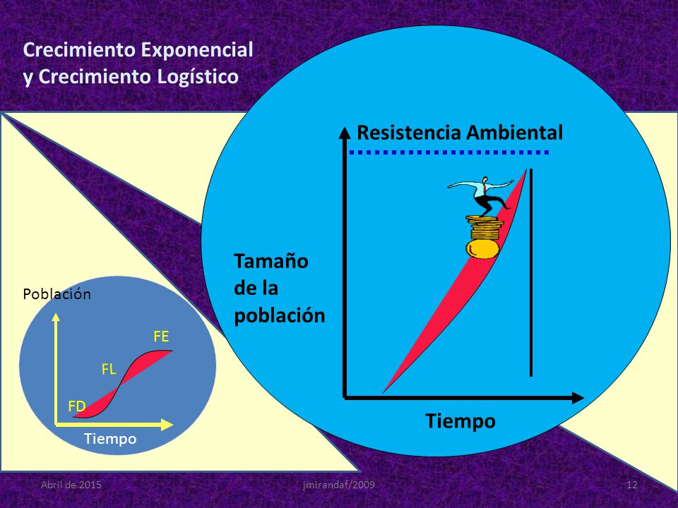 Crecimiento Exponencial y Crecimiento Logístico