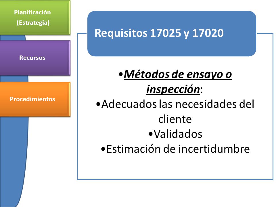 Métodos de ensayo o inspección: Adecuados las necesidades del cliente