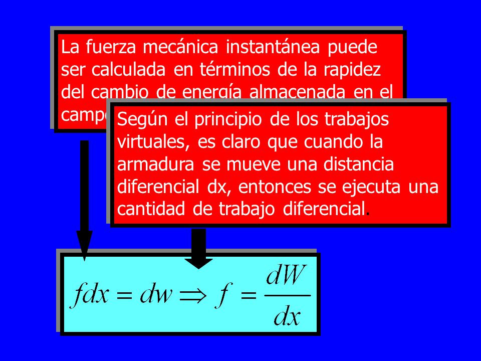 La fuerza mecánica instantánea puede ser calculada en términos de la rapidez del cambio de energía almacenada en el campo.