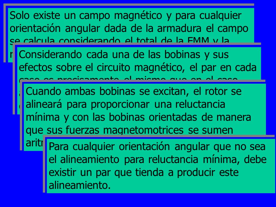 Solo existe un campo magnético y para cualquier orientación angular dada de la armadura el campo se calcula considerando el total de la FMM y la reluctancia del circuito magnético.