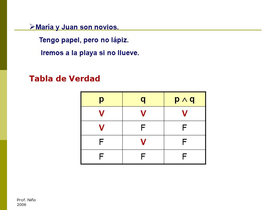 María y Juan son novios. Tengo papel, pero no lápiz